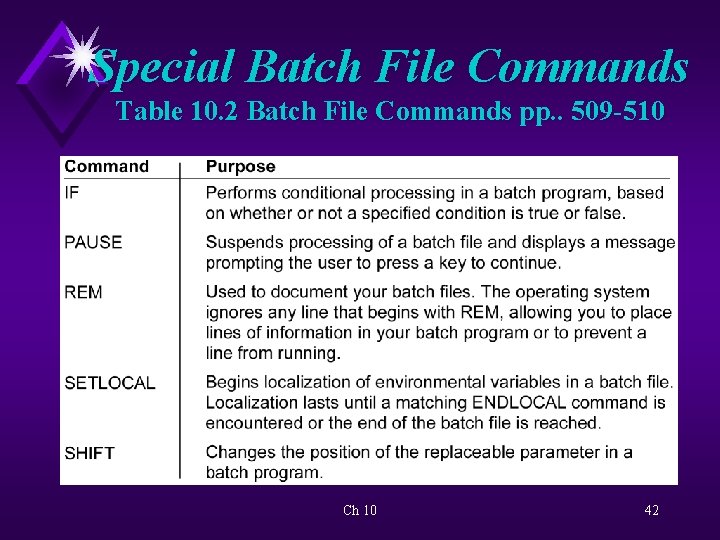 Special Batch File Commands Table 10. 2 Batch File Commands pp. . 509 -510