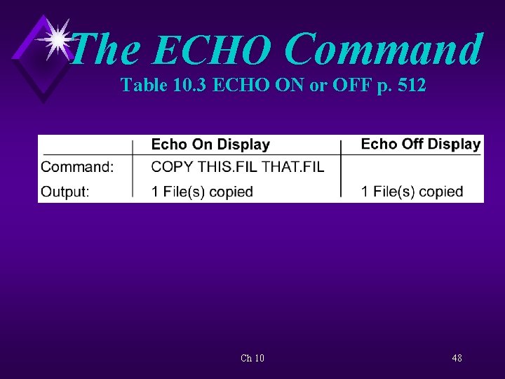 The ECHO Command Table 10. 3 ECHO ON or OFF p. 512 Ch 10