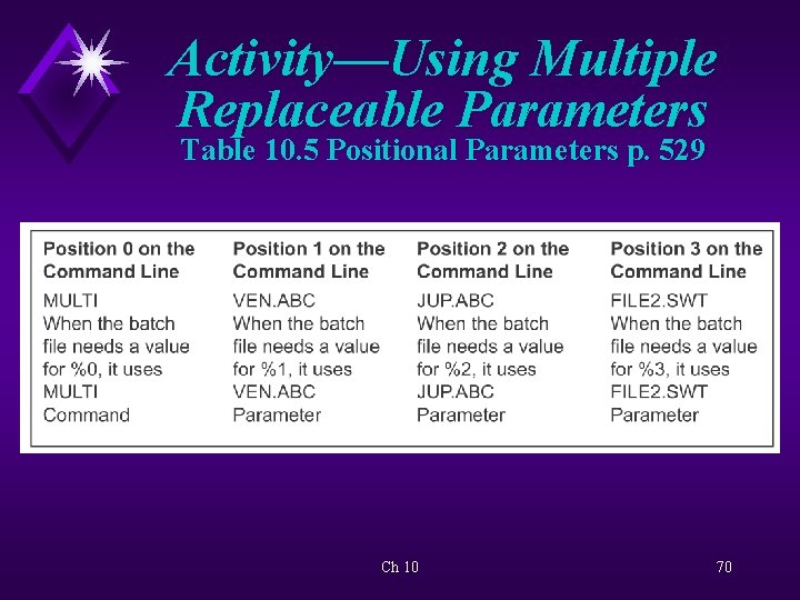 Activity—Using Multiple Replaceable Parameters Table 10. 5 Positional Parameters p. 529 Ch 10 70