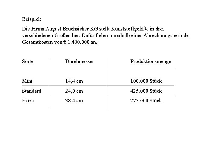 Beispiel: Die Firma August Bruchsicher KG stellt Kunststoffgefäße in drei verschiedenen Größen her. Dafür