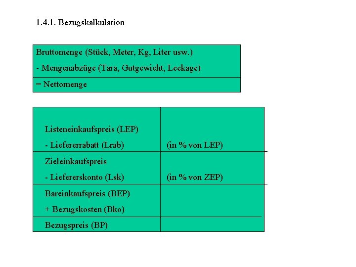 1. 4. 1. Bezugskalkulation Bruttomenge (Stück, Meter, Kg, Liter usw. ) - Mengenabzüge (Tara,