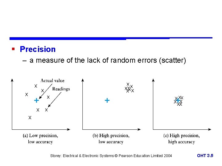 § Precision – a measure of the lack of random errors (scatter) Storey: Electrical