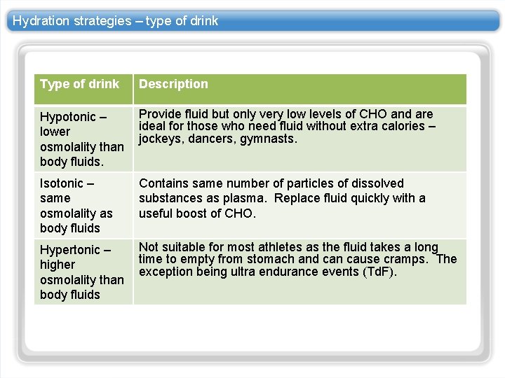 Hydration strategies – type of drink Type of drink Description Provide fluid but only