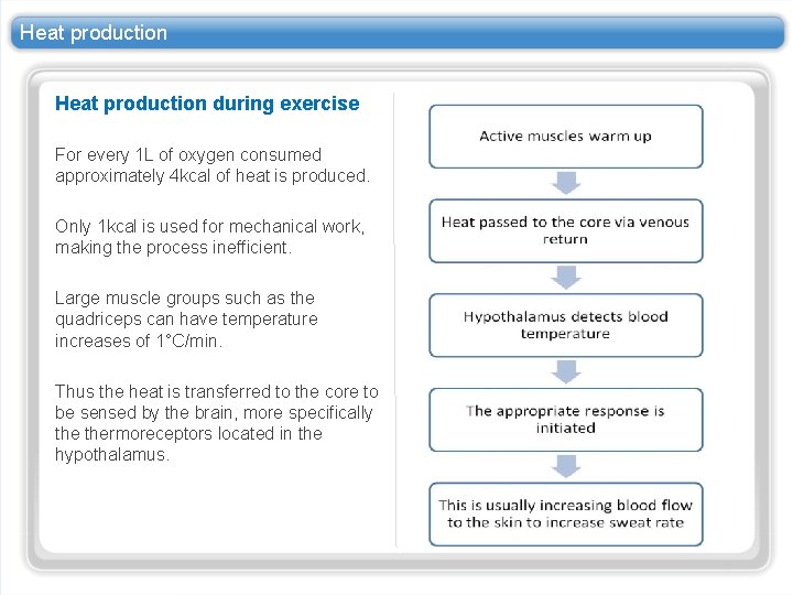 Heat production during exercise For every 1 L of oxygen consumed approximately 4 kcal