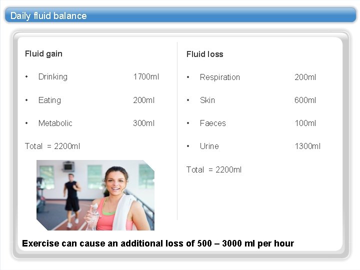 Daily fluid balance Fluid gain • Fluid loss 1700 ml • • Drinking Eating
