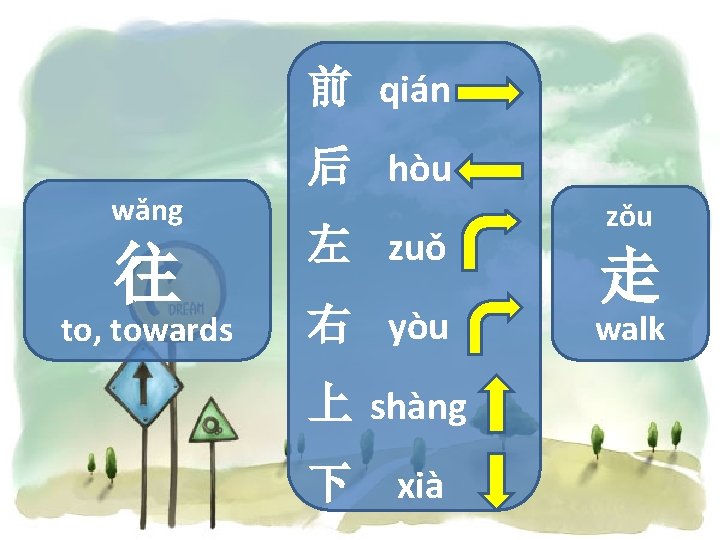 前 qián wǎng 往 to, towards 后 hòu 左 zuǒ 右 yòu 上 shàng