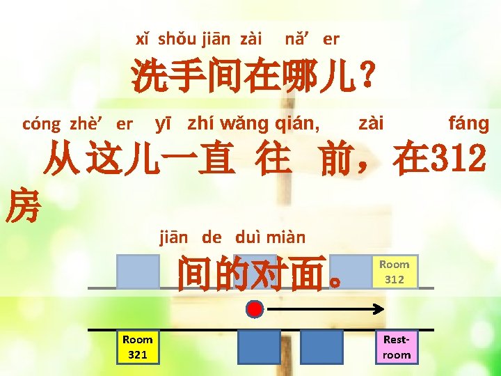 xǐ shǒu jiān zài nǎ’ er 洗手间在哪儿？ cóng zhè’ er yī zhí wǎng qián,