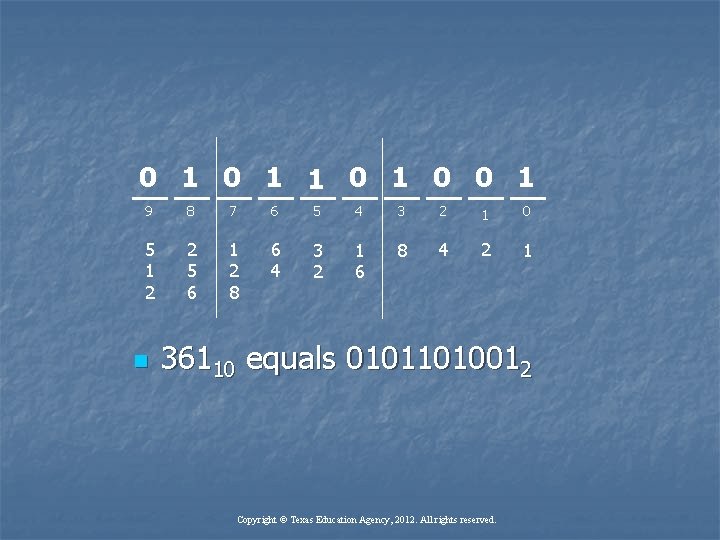 0 1 1 0 0 1 9 8 7 6 5 4 3 2