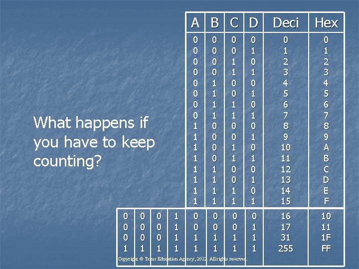 A B C D Deci What happens if you have to keep counting? 0