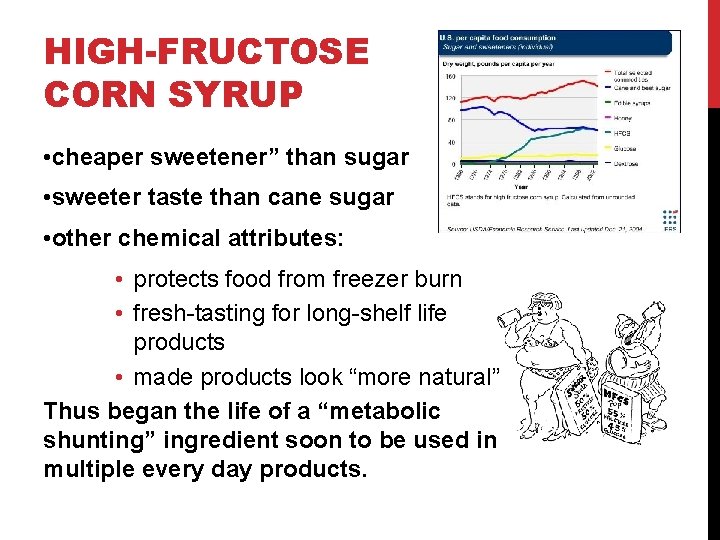 HIGH-FRUCTOSE CORN SYRUP • cheaper sweetener” than sugar • sweeter taste than cane sugar
