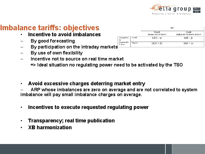 Imbalance tariffs: objectives • – – • Incentive to avoid imbalances By good forecasting