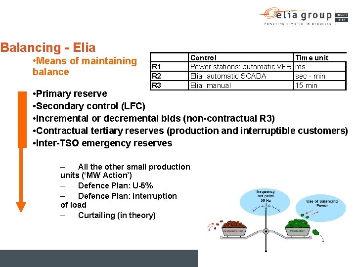 Balancing - Elia • Means of maintaining balance R 1 R 2 R 3