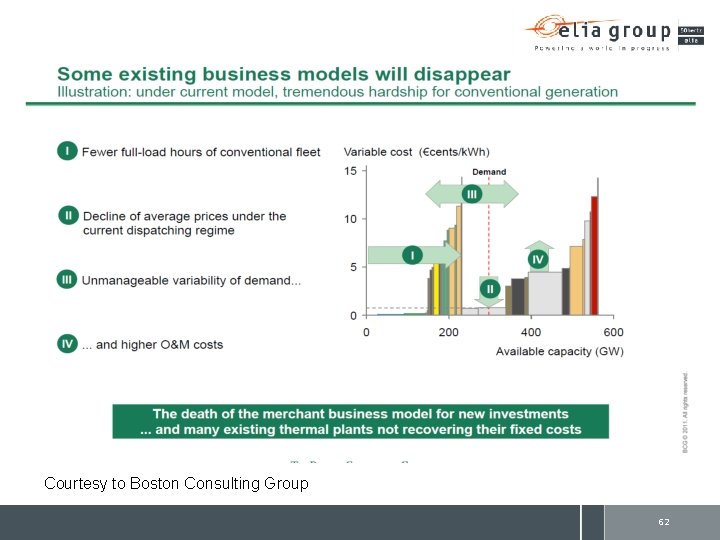 Courtesy to Boston Consulting Group 62 