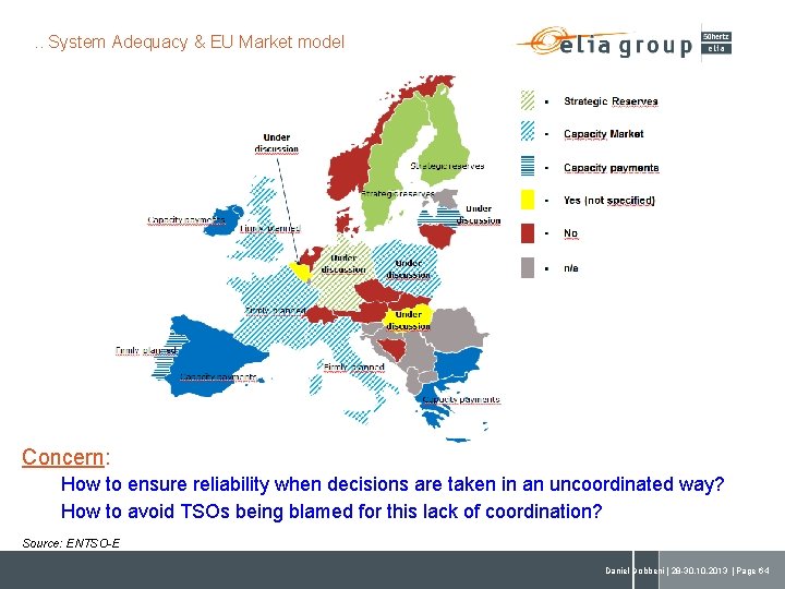 . . System Adequacy & EU Market model Concern: How to ensure reliability when