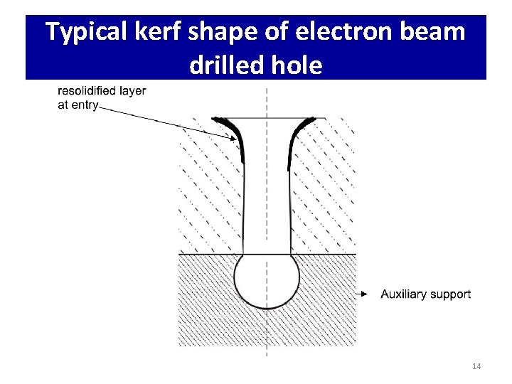 Typical kerf shape of electron beam drilled hole 14 