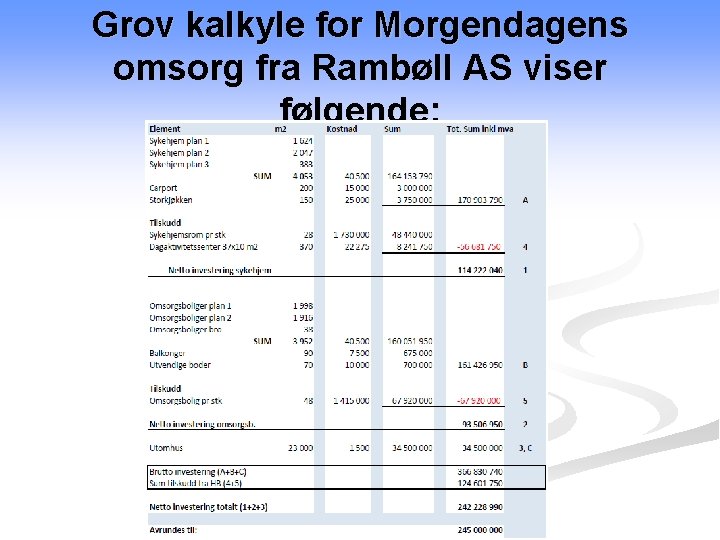 Grov kalkyle for Morgendagens omsorg fra Rambøll AS viser følgende: 