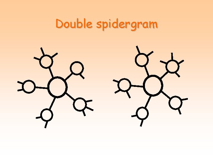 Double spidergram 