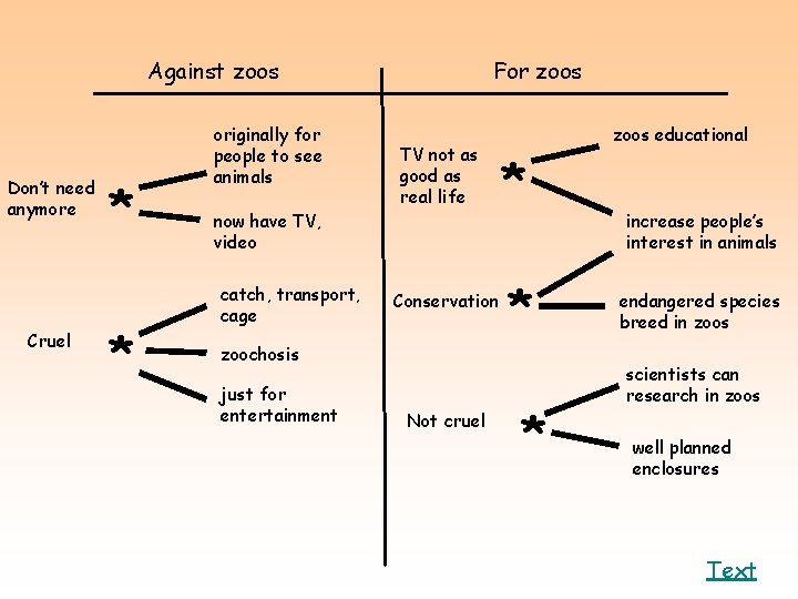 Against zoos Don’t need anymore Cruel * * originally for people to see animals