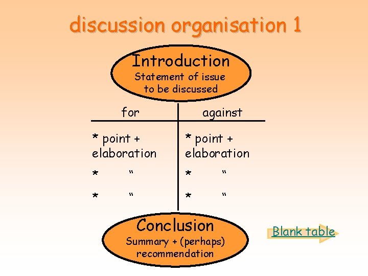 discussion organisation 1 Introduction Statement of issue to be discussed for against * point