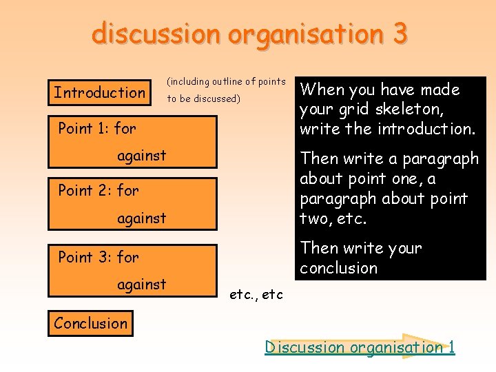 discussion organisation 3 Introduction (including outline of points to be discussed) Point 1: for