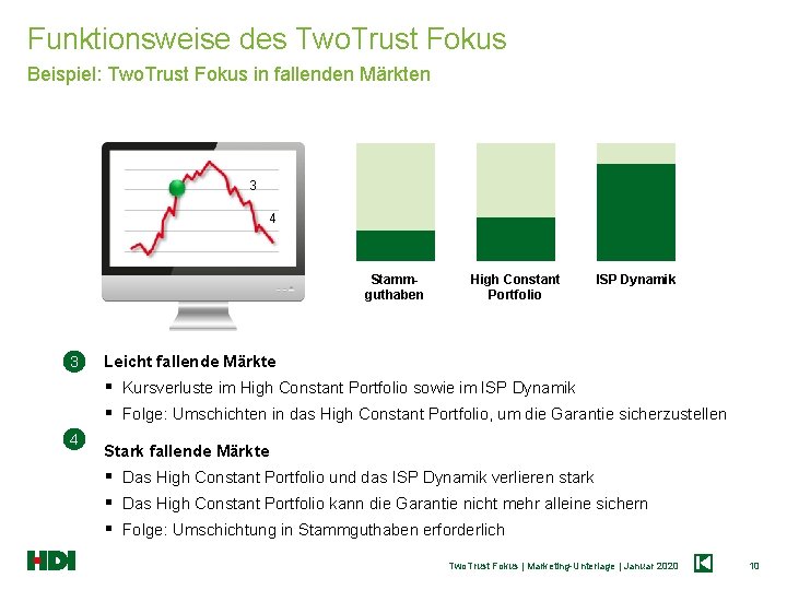 Funktionsweise des Two. Trust Fokus Beispiel: Two. Trust Fokus in fallenden Märkten 3 4