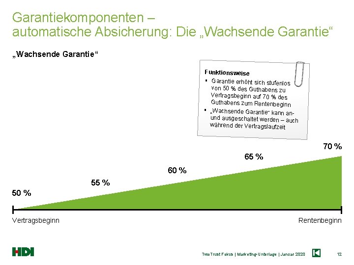 Garantiekomponenten – automatische Absicherung: Die „Wachsende Garantie“ Funktionsweise § Garantie erhöht sich stufenlos von