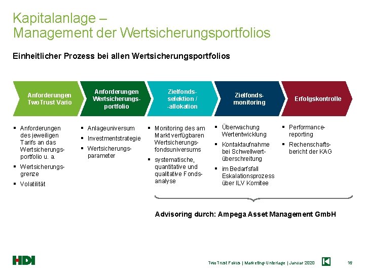 Kapitalanlage – Management der Wertsicherungsportfolios Einheitlicher Prozess bei allen Wertsicherungsportfolios Anforderungen Two. Trust Vario