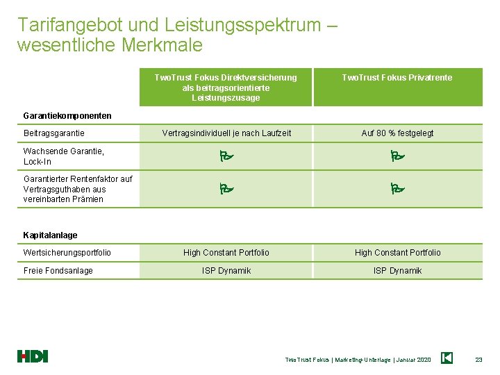 Tarifangebot und Leistungsspektrum – wesentliche Merkmale Two. Trust Fokus Direktversicherung als beitragsorientierte Leistungszusage Two.