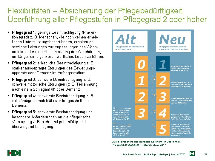 Flexibilitäten – Absicherung der Pflegebedürftigkeit, Überführung aller Pflegestufen in Pflegegrad 2 oder höher §