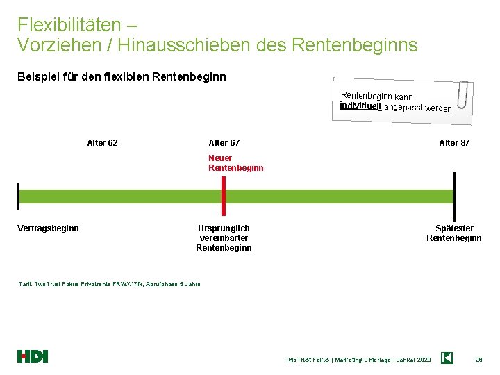 Flexibilitäten – Vorziehen / Hinausschieben des Rentenbeginns Beispiel für den flexiblen Rentenbeginn kann individuell