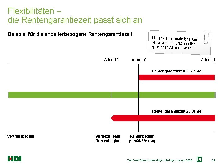 Flexibilitäten – die Rentengarantiezeit passt sich an Beispiel für die endalterbezogene Rentengarantiezeit Alter 62