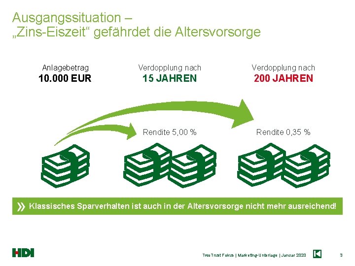 Ausgangssituation – „Zins-Eiszeit“ gefährdet die Altersvorsorge » Anlagebetrag Verdopplung nach 10. 000 EUR 15