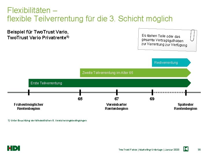 Flexibilitäten – flexible Teilverrentung für die 3. Schicht möglich Beispiel für Two. Trust Vario,