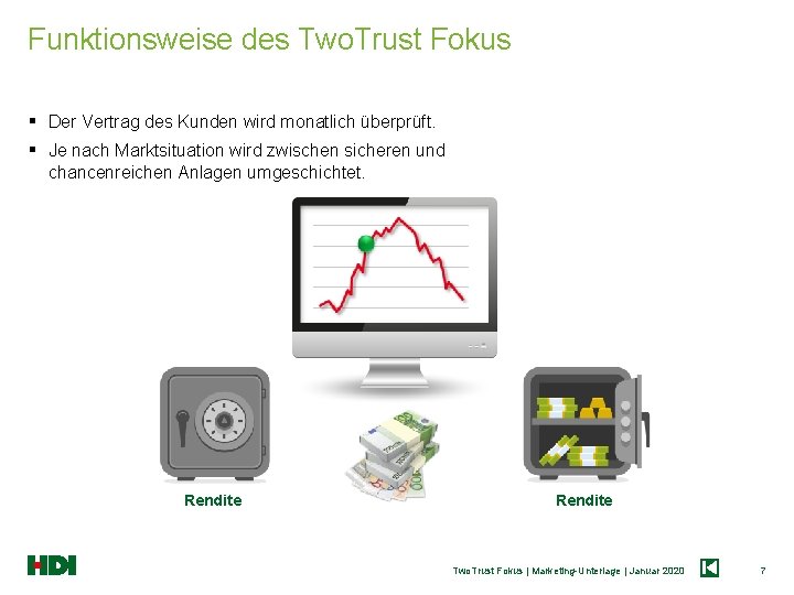 Funktionsweise des Two. Trust Fokus § Der Vertrag des Kunden wird monatlich überprüft. §