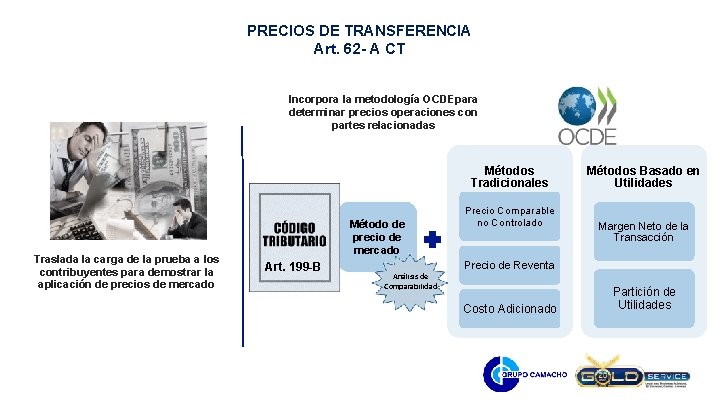 PRECIOS DE TRANSFERENCIA Art. 62 - A CT Incorpora la metodología OCDEpara determinar precios