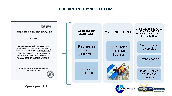PRECIOS DE TRANSFERENCIA Clasificación OCDE/GAFI Regímenes especiales preferentes CDI EL SALVADOR El Salvador Reino