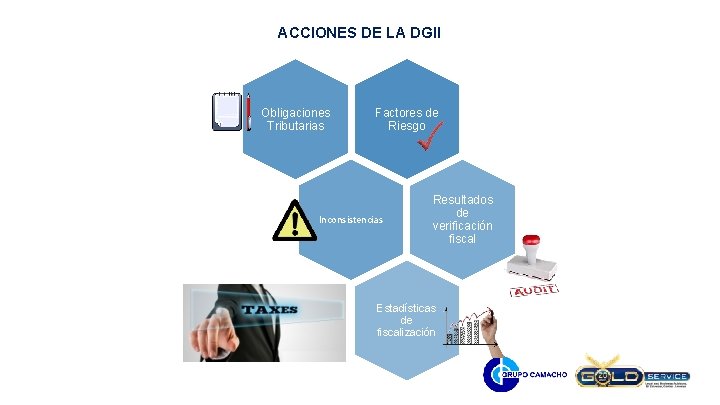 ACCIONES DE LA DGII Obligaciones Tributarias Factores de Riesgo Inconsistencias Resultados de verificación fiscal