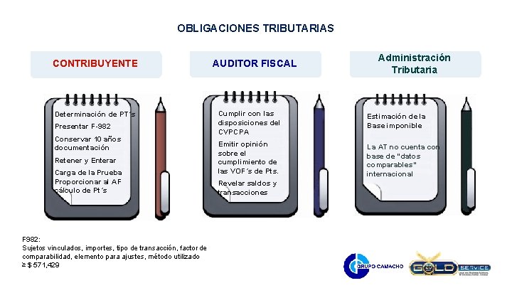 OBLIGACIONES TRIBUTARIAS CONTRIBUYENTE Determinación de PT´s Presentar F-982 Conservar 10 años documentación Retener y