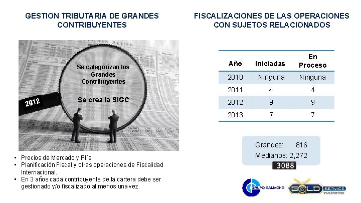 GESTION TRIBUTARIA DE GRANDES CONTRIBUYENTES Se categorizan los Grandes Contribuyentes Se crea la SIGC