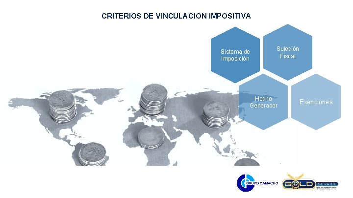 CRITERIOS DE VINCULACION IMPOSITIVA Sistema de Imposición Sujeción Fiscal Hecho Generador Exenciones 