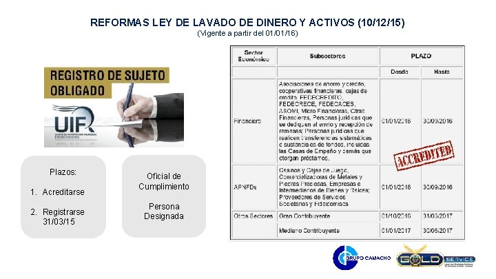 REFORMAS LEY DE LAVADO DE DINERO Y ACTIVOS (10/12/15) (Vigente a partir del 01/01/16)
