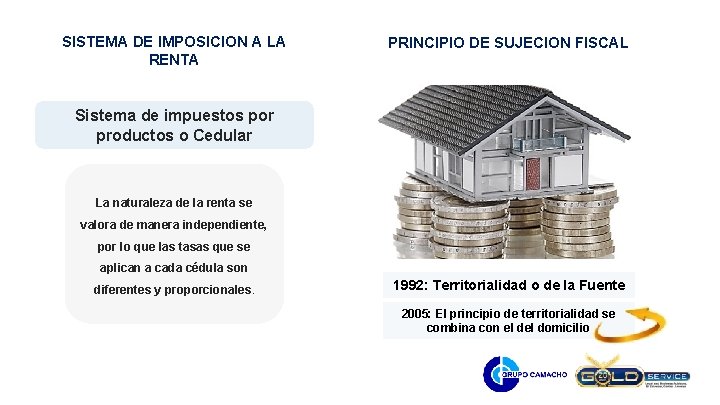 SISTEMA DE IMPOSICION A LA RENTA PRINCIPIO DE SUJECION FISCAL Sistema de impuestos por