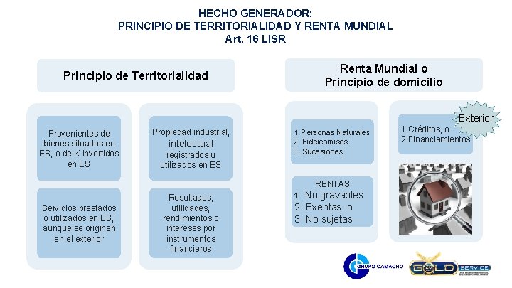 HECHO GENERADOR: PRINCIPIO DE TERRITORIALIDAD Y RENTA MUNDIAL Art. 16 LISR Principio de Territorialidad