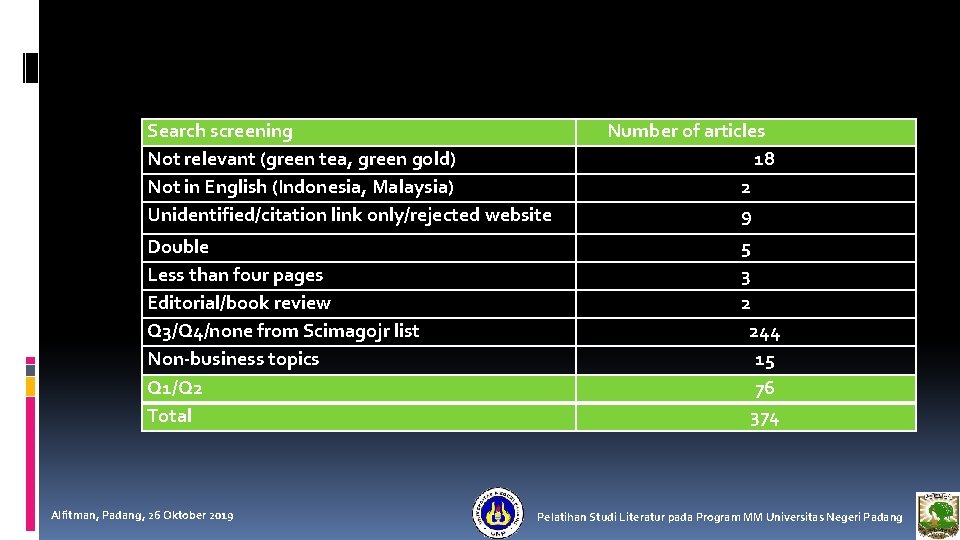 3. Hasil Pencarian Perbaikan Search screening Not relevant (green tea, green gold) Not in