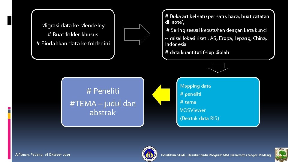 Migrasi data ke Mendeley # Buat folder khusus # Pindahkan data ke folder ini