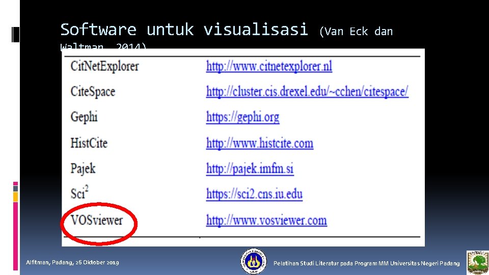 Software untuk visualisasi (Van Eck dan Waltman, 2014) Alfitman, Padang, 26 Oktober 2019 Pelatihan Software untuk visualisasi (Van Eck dan Waltman, 2014) Alfitman, Padang, 26 Oktober 2019 Pelatihan