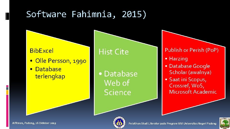 Software Fahimnia, 2015) Bib. Excel • Olle Persson, 1990 • Database terlengkap Alfitman, Padang,