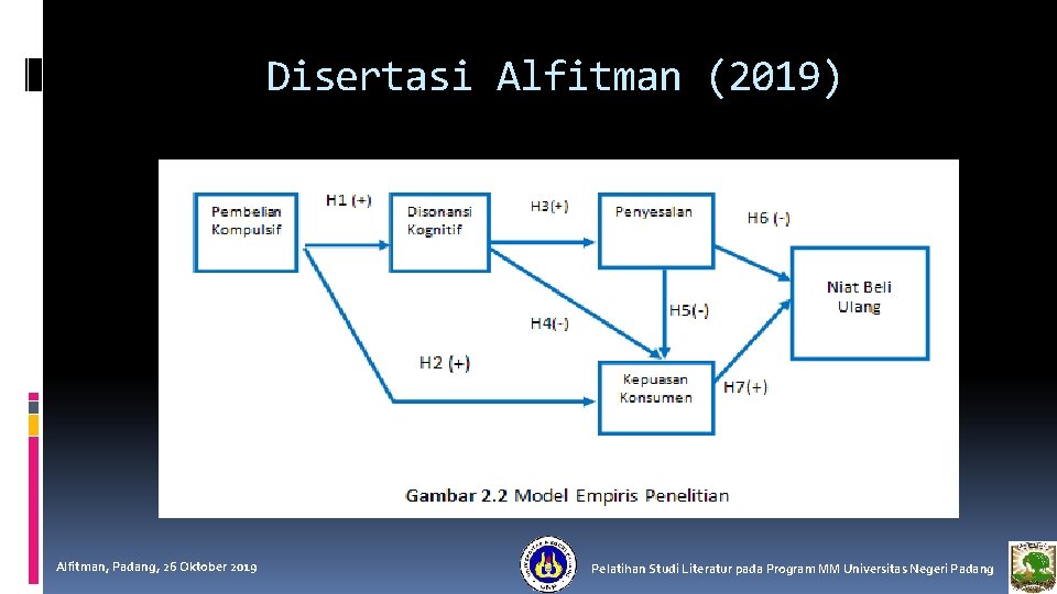 Disertasi Alfitman (2019) Alfitman, Padang, 26 Oktober 2019 Pelatihan Studi Literatur pada Program MM