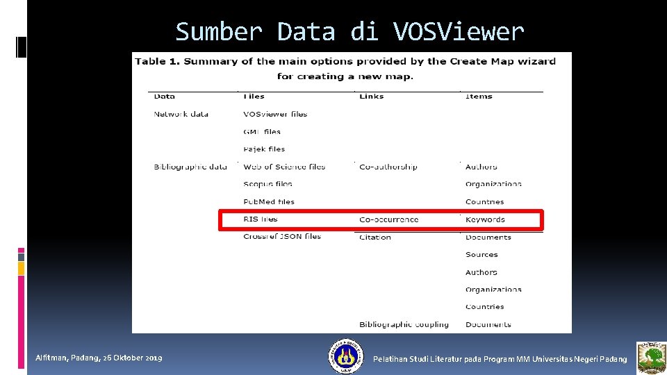 Sumber Data di VOSViewer Alfitman, Padang, 26 Oktober 2019 Pelatihan Studi Literatur pada Program