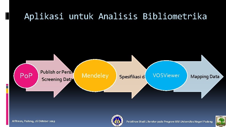 Aplikasi untuk Analisis Bibliometrika Po. P Publish or Perish Screening Data Alfitman, Padang, 26